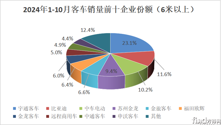 累計(jì)份額