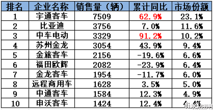 累計(jì)銷量