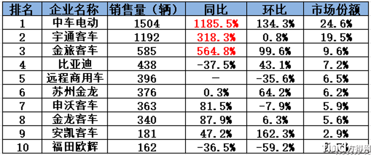 單月