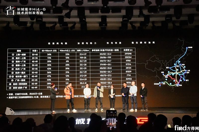 混動重卡電池高達(dá)30C超級倍率！誰做的？