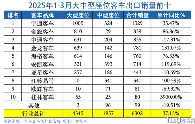 q1大中座位表-客車出口圖表(1)