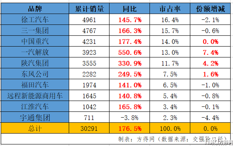 累計銷量