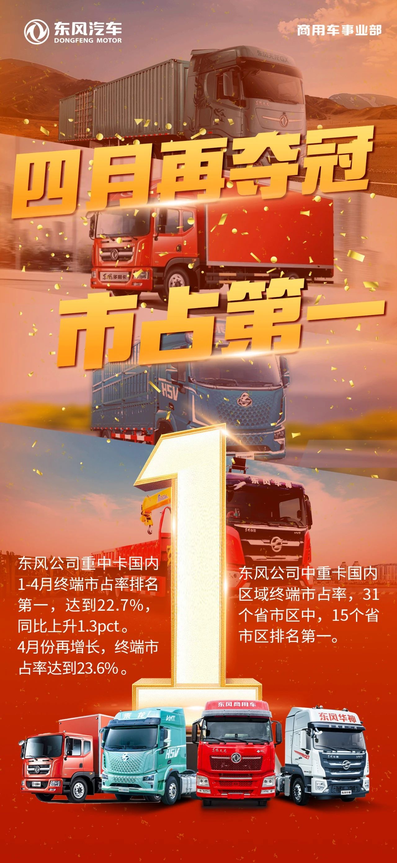 四月再奪冠！東風(fēng)公司中重卡1-4月國內(nèi)終端市占率第一